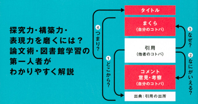 中高生からの論文入門』（小笠原 喜康,片岡 則夫）｜講談社